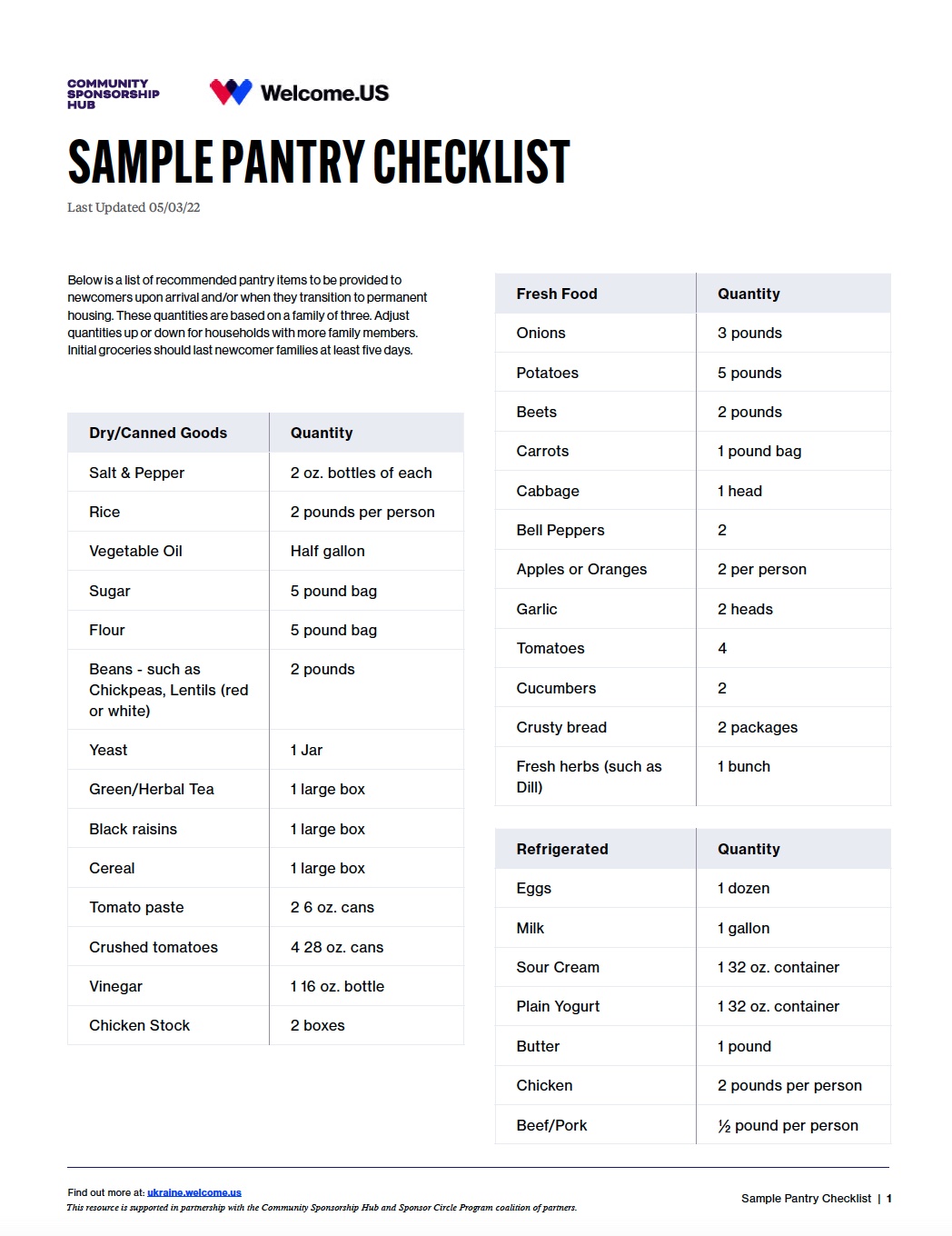 sample-pantry-checklist-community-sponsorship-hub